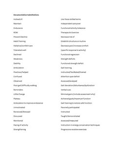 Documentation Substitutions.docx Occupational Therapy Documentation, Acute Care Occupational Therapy, Physical Therapy Documentation, Nursing Documentation, Geriatric Occupational Therapy, Occupational Therapy Assistant, Social Innovation