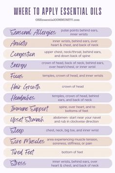 Where To Apply Essential Oils Charts, Where To Put Essential Oils On Skin, Where To Apply Oils, How To Apply Essential Oils To Skin, Essential Oil Benefits Chart, Nasal Inhaler Recipes Essential Oils, Essential Oils Spiritual Uses, Where To Put Essential Oils, Roller Blends Essential Oils