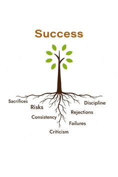 a tree with the words success on it and some roots growing out of it,