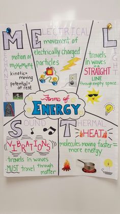 a piece of paper with words written in different languages on it, and an image of the word energy