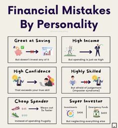 a poster with the words financial mistakes by personality