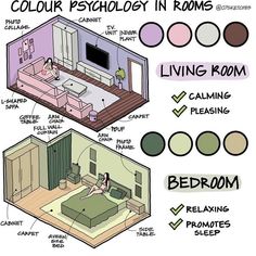 a diagram showing the different rooms in a house and how to use them for bedding