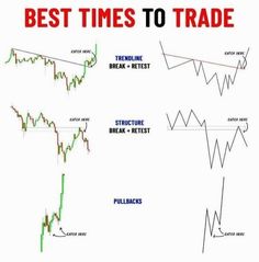 the best times to trade in forex and forex trading with an arrow pointing up