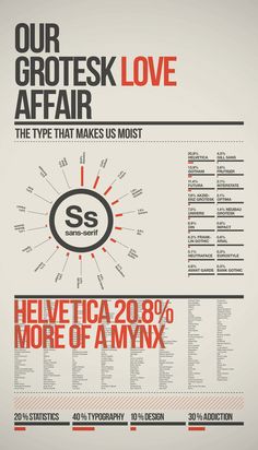 an info poster with the words our grotesk love affair in red and black