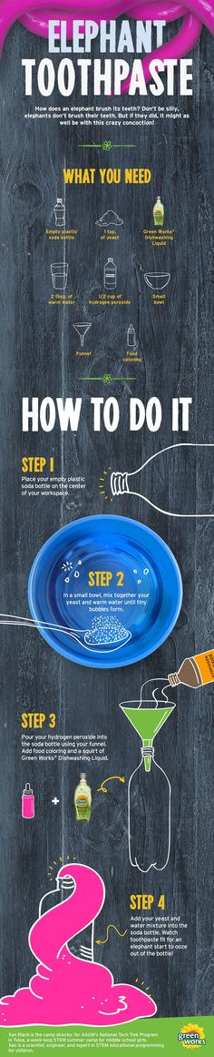 an info poster showing how to do it