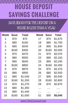 a purple poster with the words house deposit savings challenge