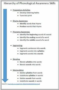 a text description for the phonological awareness skills