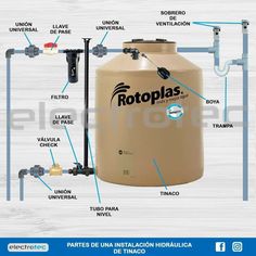 an image of a propane tank labeled in spanish with labels on the front and side