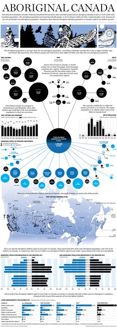 the world's most famous airplanes are shown in this infographal poster, which shows