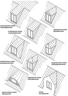 the different types of windows and doors in an architectural drawing class, with instructions to draw them