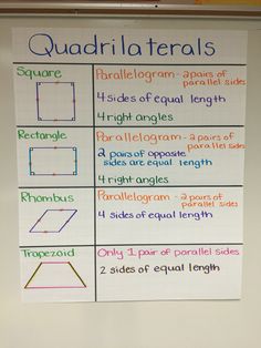 quadrilaterals and parallel lines on a bulletin board