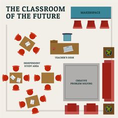 the classroom of the future info graphic