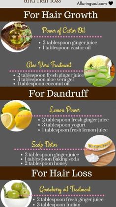 Ginger For Hair Growth, Ginger For Hair, Coconut Oil For Dandruff, Black Hair Products, Oils For Dandruff, Hair Dandruff, Regrow Hair, Scalp Conditions