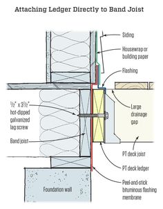 the diagram shows how to attach a band joist