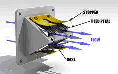 an electrical device with parts labeled in the diagram above it and below it are arrows pointing to different types of electrical devices