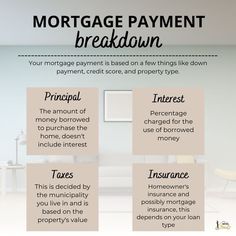 an image of a living room with the words mortgage payment breakdown