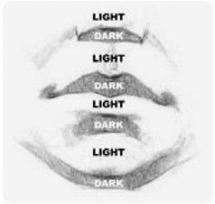 four different types of eyes with the words dark, light, dark and dark on them