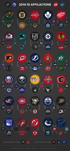 INFOGRAPHIC: 2014-15 NHL AFFILIATIONS #hockey Mn Wild, Wild Hockey, Hockey Rules, Hockey Party, Hockey Boards, Funny Hockey, Rangers Hockey, Hockey Memes, Bruins Hockey