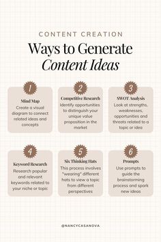 the content creation process is shown in this info sheet, which shows how to use content