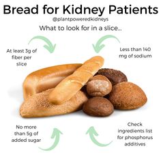 bread for kidney patients what to look for in a slice info graphic on white background