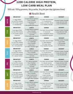 PRINTABLE: This 1200 calorie weight loss meal plan is high in protein, low in carbs, and low in dietary fat. Get the free printable high protein template, the 7 day meal plan, and the shopping list #mealplans #healthymealplans #weightloss #loseweight Makanan Rendah Kalori, 1200 Calorie Diet Plan, Healthy Meal Plan, High Protein Meal, Low Carb Meals