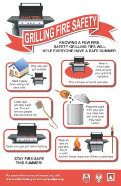 a poster with instructions on how to use the grilling fire safety device for barbecues