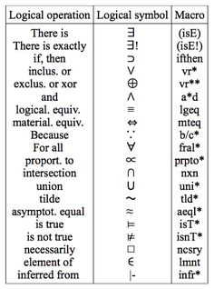 two different types of symbols that appear to be in the same language