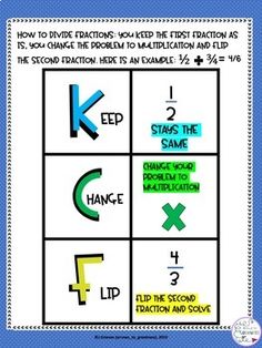 a blue and white poster with the words, how to divide fractions