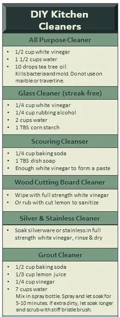 the kitchen cleaning checklist is shown here