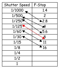 a table with numbers and arrows on it