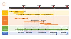 a roadmap with different stages and numbers for each stage, including the following steps