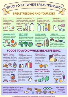 what to eat when breastfeeding? info poster with instructions for breastfeeding and your diet