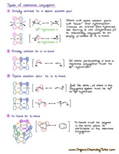 the diagram shows how to draw chemical diagrams for different types of substances and their uses