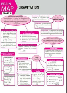 the brain map for gravitation is shown in pink and white, with text on it