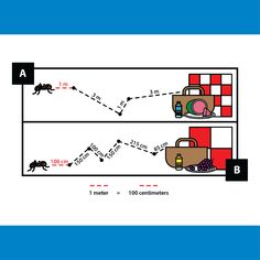 the diagram shows two different ways in which food is being cooked