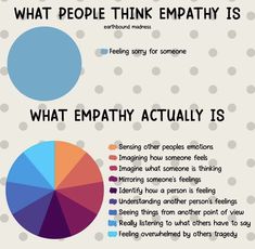 What Is Empathy, Kids Empathy, Teaching Empathy, Emotional Awareness, Social Emotional Learning, Therapy Activities