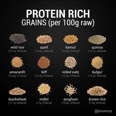 Jon Venus on Instagram: "🍚Protein Rich Grains💪🏼 Grains are one of the easiest ways to add calories into your day and increase protein & mineral content (like iron, magnesium, selenium) along the way. If you are trying to get an Iron boost, make sure to soak your grains to make these nutrients more bio-available💪🏼 I'm a HUGE oatmeal fan, and could eat it all day. Whats your favorite grain type? Peace out✌🏼 #grains #protein" Reishi Mushroom Benefits, Daily Protein Intake, Daily Protein, Calendula Benefits, Banana Benefits, Matcha Benefits, Protein Intake, Lemon Benefits, Healthy Grains