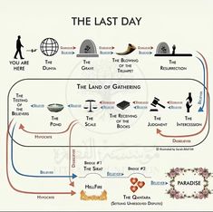 the last day info sheet with different things in each section and an arrow pointing to it