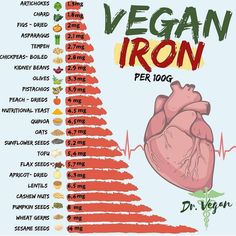 The Healing Chamber on Instagram: “Depending on your type of diet here are some options on including iron rich foods” Dr Vegan, Interesting Infographics, Vegan Iron, Food Benefits, Healthy Inspiration, Healthy Food Facts, Iron Deficiency, Iron Rich Foods