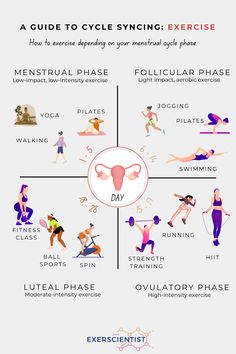 Interested in cycle syncing? Try these that align with your menstrual cycle. Remember to listen to your body. You can train whatever you want, whenever you want, but these ideas can give you a helping hand when choosing what feels best. Luteal phase, follicular phase, ovulatory phase, menstrual phase. #fitness #exercise #menstrualcycle Ovulatory Phase, Hormone Nutrition, Menstrual Phase, Menstrual Cycle Phases, Follicular Phase, Period Blood, Period Cycle, Luteal Phase, Cycle Syncing