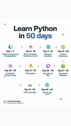 a poster with the words learn python in 50 days, and an arrow pointing to it