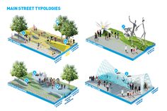 four different views of the main street typologies