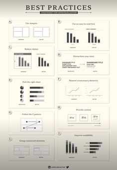 an info sheet with different types of graphs and numbers on it, including the words best practices