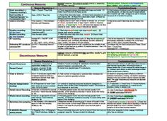 a table that has some different types of information on it, including text and numbers