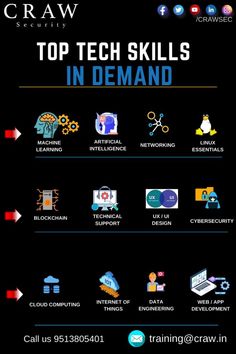 the top tech skills in demand info sheet for crearn's training center