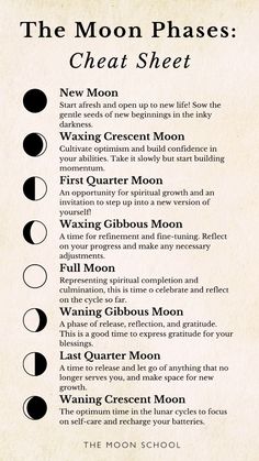 the moon phases chart is shown in black and white