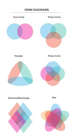 the different types of circles and shapes that can be used to make an info sheet