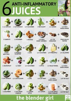 an info poster showing the different types of juices and what they are used to make them