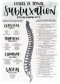 Chiropractic Assistant, Medical Terminology Study, Benefits Of Chiropractic Care, Chronic Cough, Basic Anatomy And Physiology, Spinal Nerve, Family Chiropractic