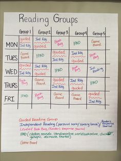 a white board with writing on it that has different groups written in each row and the words reading groups